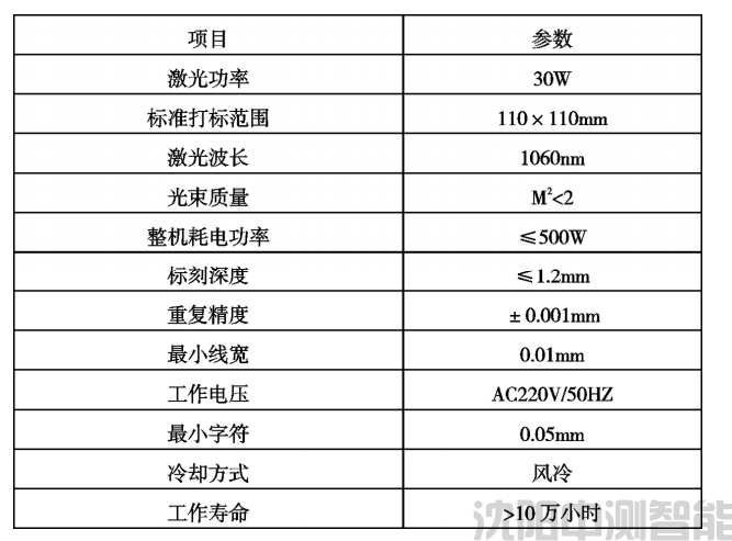 光纖激光打標(biāo)機(jī)在汽車行業(yè)的應(yīng)用與操作   